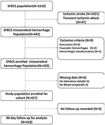 Increased serum fibroblast growth factor 21 levels are associated with adverse clinical outcomes after intracerebral hemorrhage